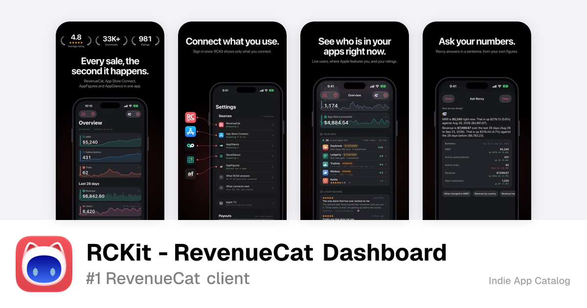 RCKit - RevenueCat Dashboard | Indie App Catalog